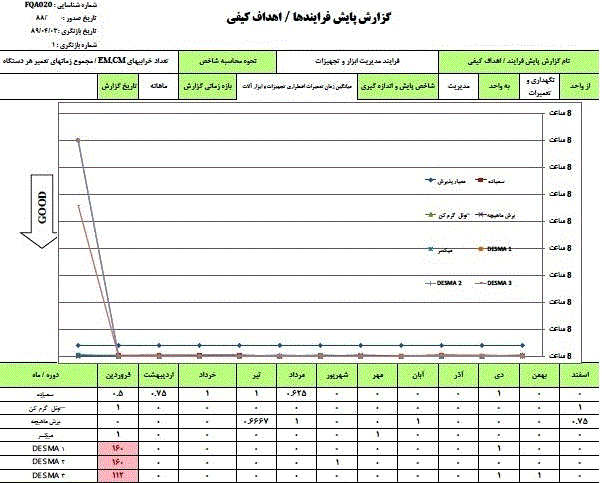 نگهداری و تعمیرات در کارخانه کفش